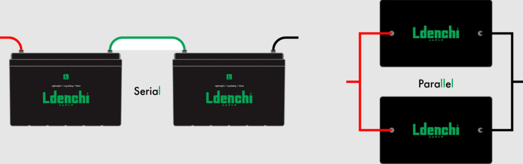 エルデンチの特徴